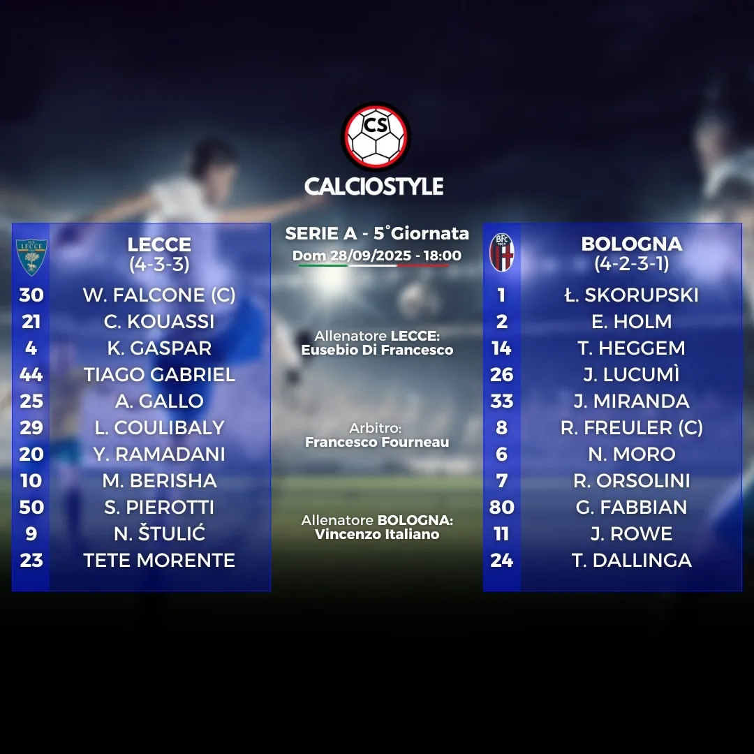 Lecce-Bologna
