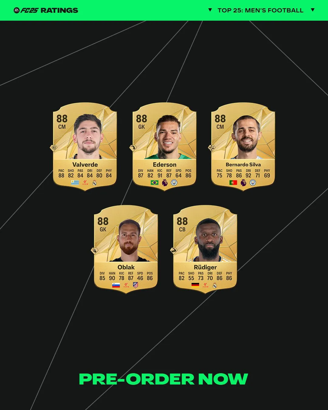 FC25 RATINGS