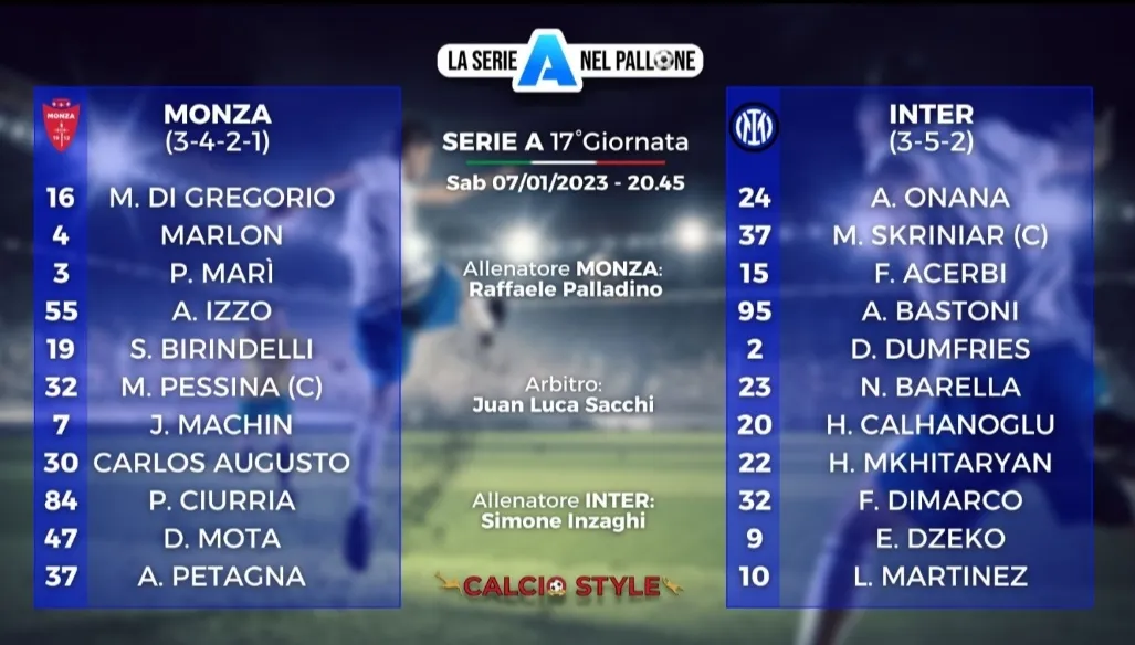Monza-Inter, le scelte ufficiali