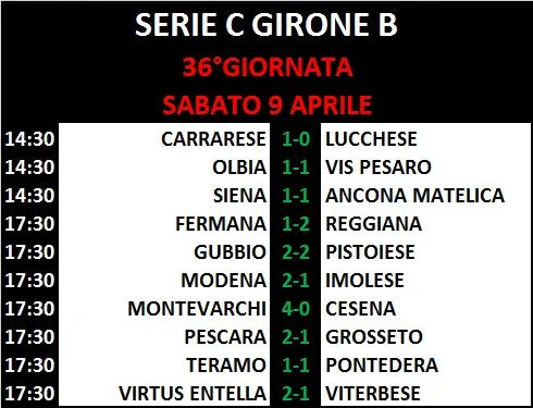 36°Giornata - Serie C - Girone B