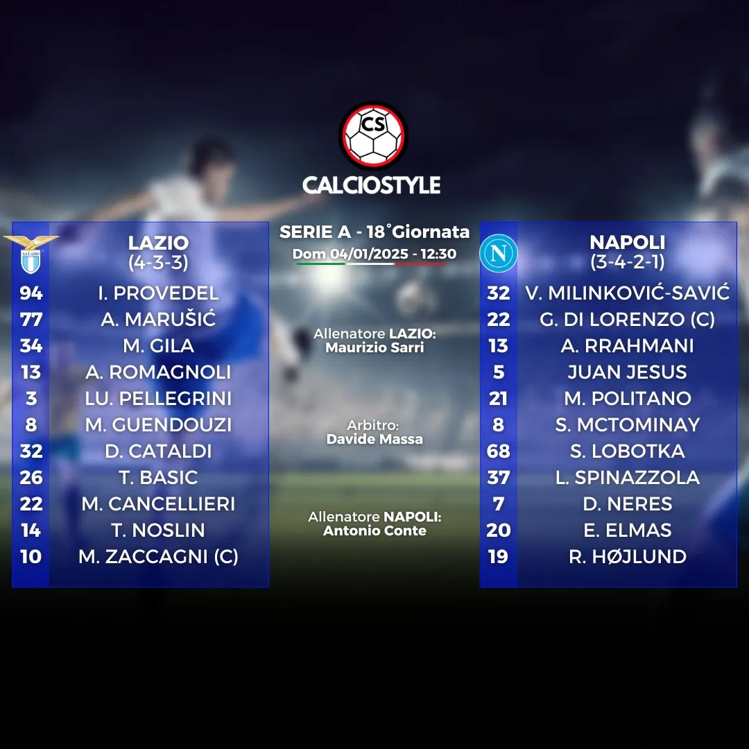Lazio-Napoli