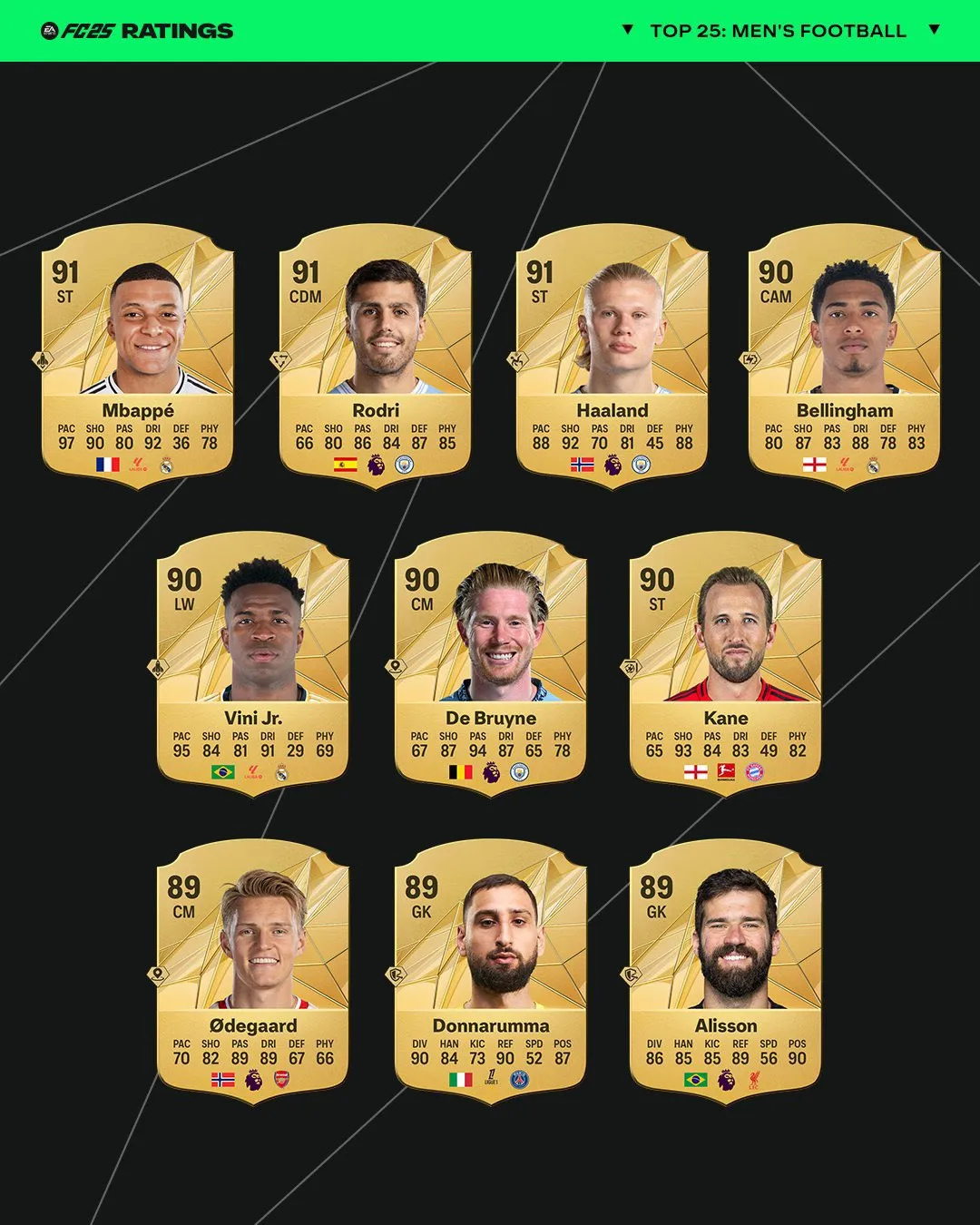 FC25 RATINGS