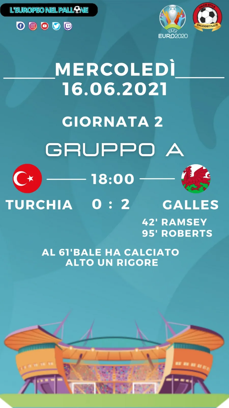 Euro 2020: Tabellino e Voti di Turchia vs Galles