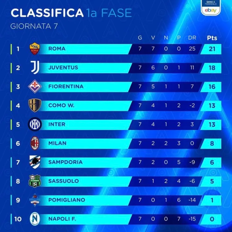 Campionato serie A eBay classifica
