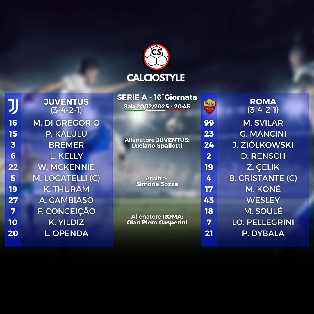 juventus-roma
