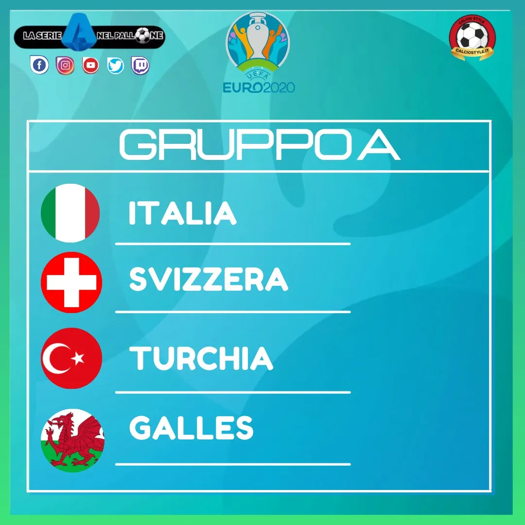 EURO 2020: TUTTE LE CURIOSITA' DEL GRUPPO A