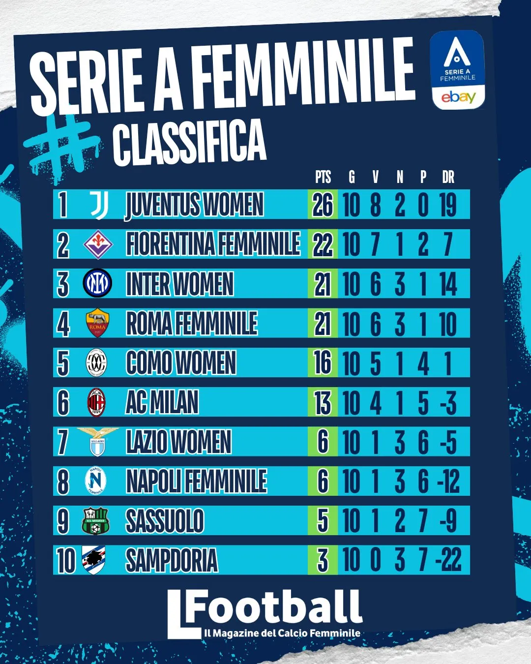 classifica Serie A Femminile