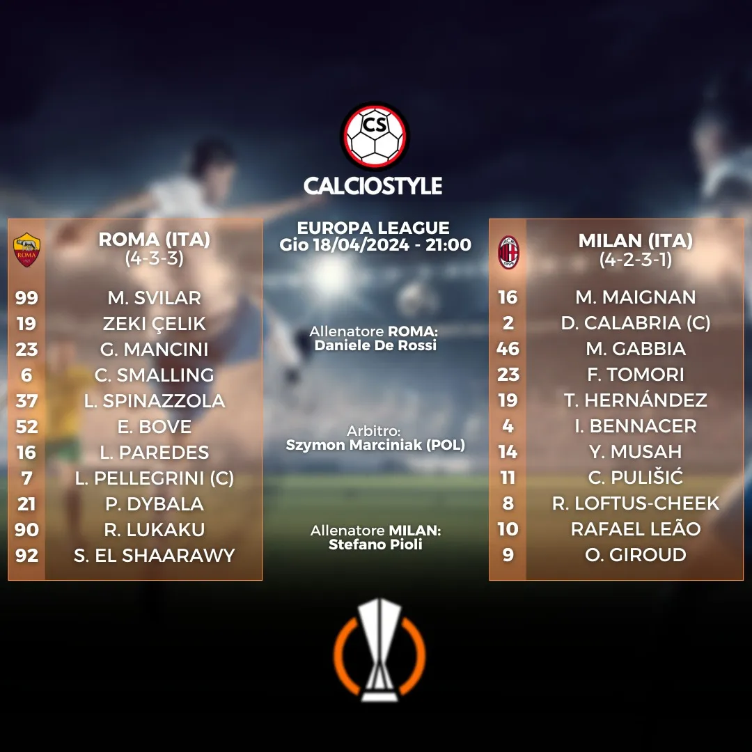 Roma-Milan