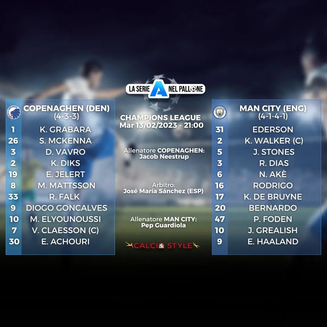 Copenhagen-Manchester City, le formazioni ufficiali