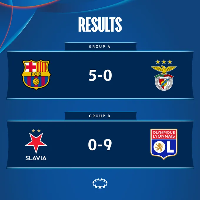 Barcellona e Olympique Lyonnais risultati