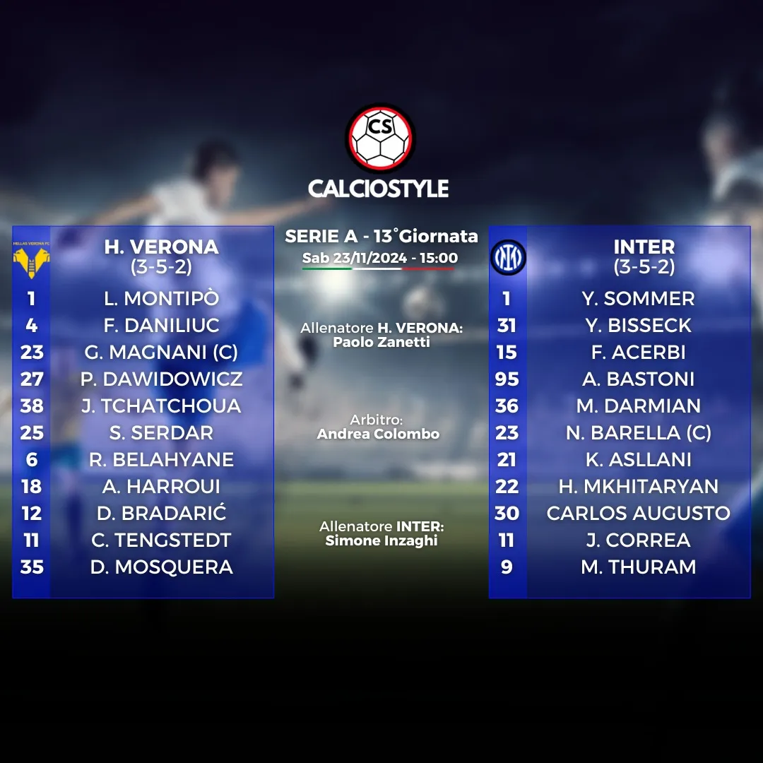Hellas Verona-Inter