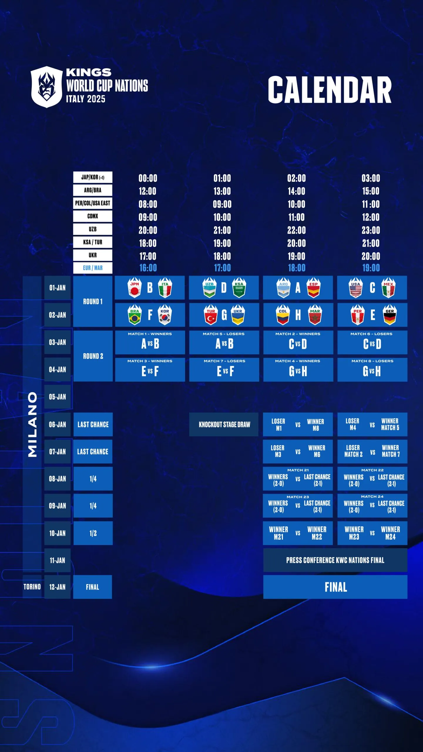 Kings World Cup Nations