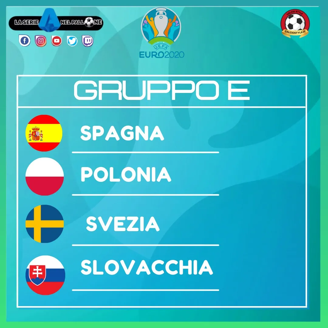 EURO 2020: TUTTE LE CURIOSITA’ DEL GRUPPO E
