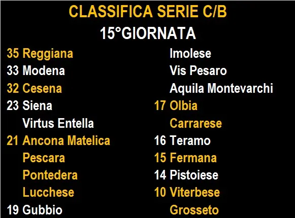 Serie C
