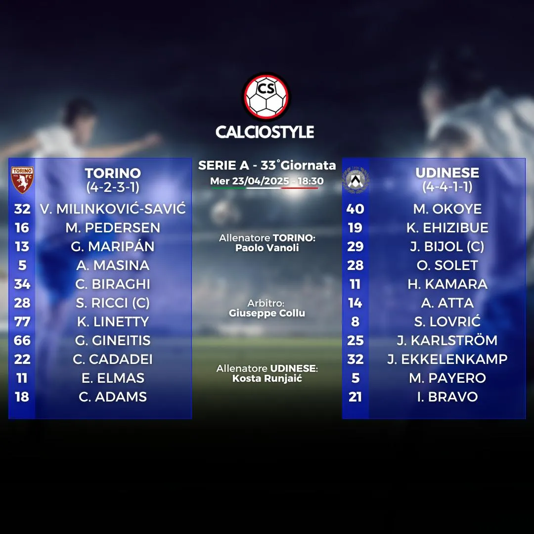 Torino-Udinese
