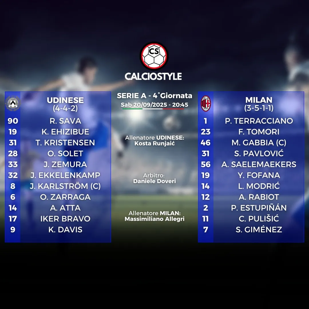 Udinese-Milan