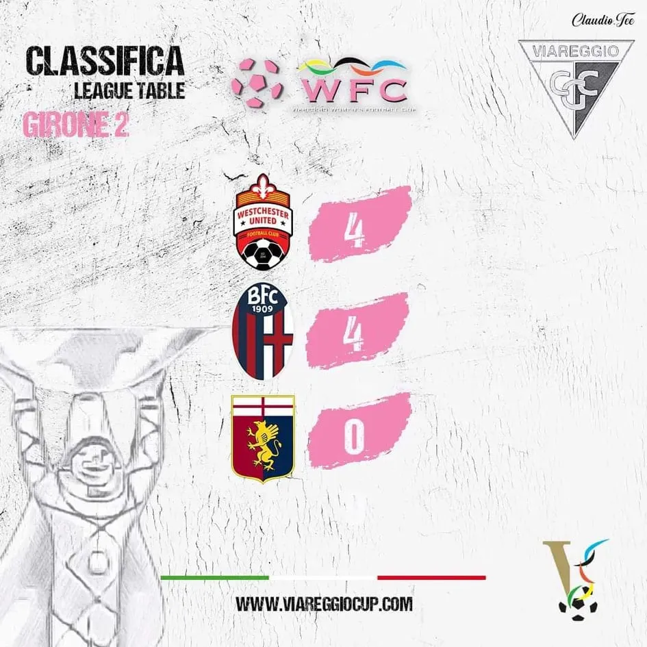 Viareggio Cup femminile