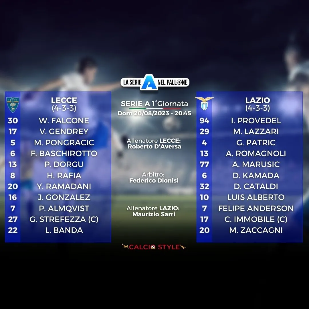 Lecce-Lazio, le formazioni ufficiali