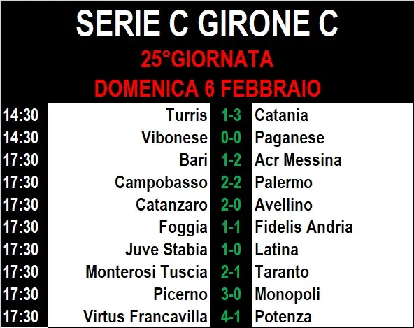 Serie C