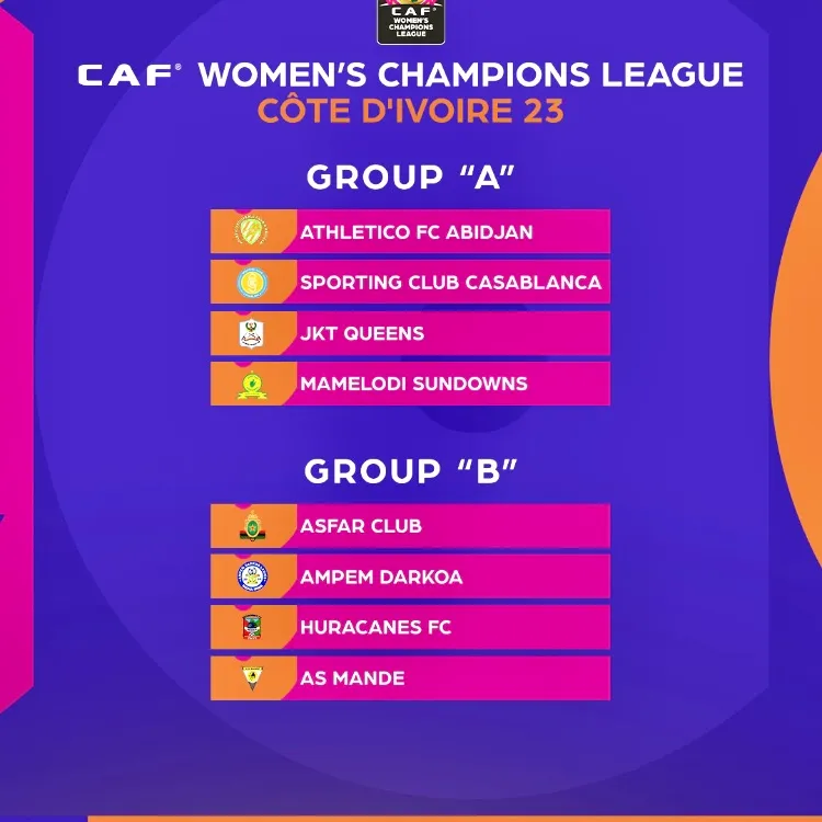 Caf Women's Champions League: i sorteggi