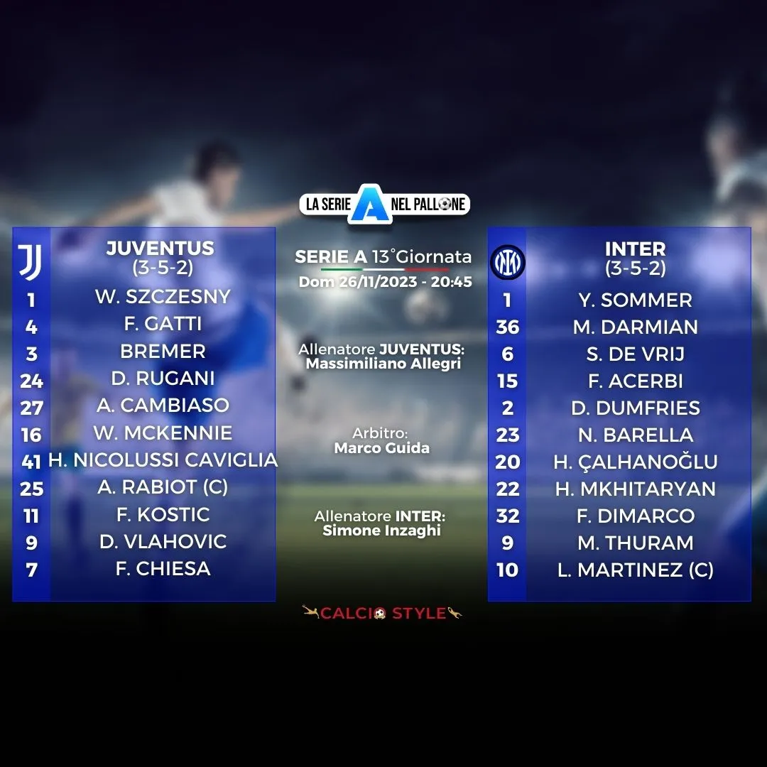 Juventus-Inter, le formazioni ufficiali