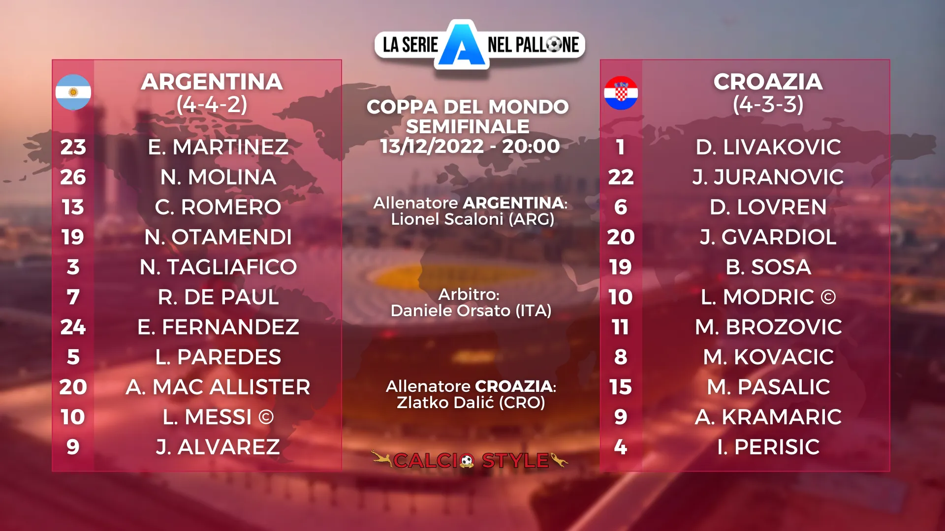 Argentina-Croazia: le formazioni ufficiali