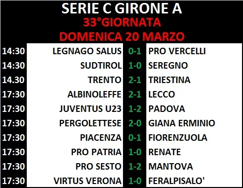 Risultati 33°Giornata Serie C - Girone A