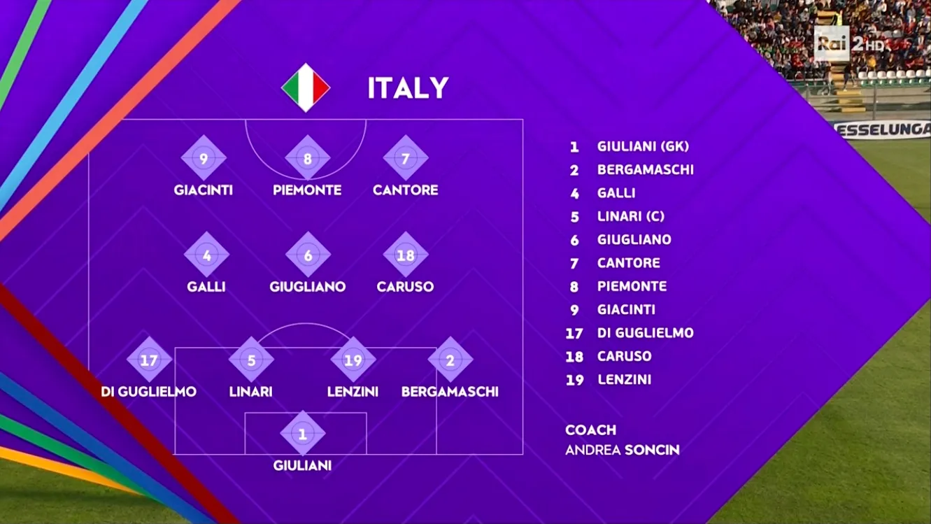 Italia femminile formazione Italia