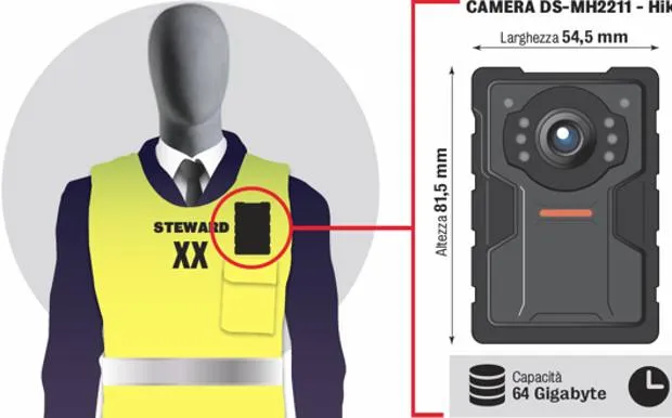 Verona-Juventus: debutta la Body Cam