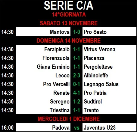 SERIE C
