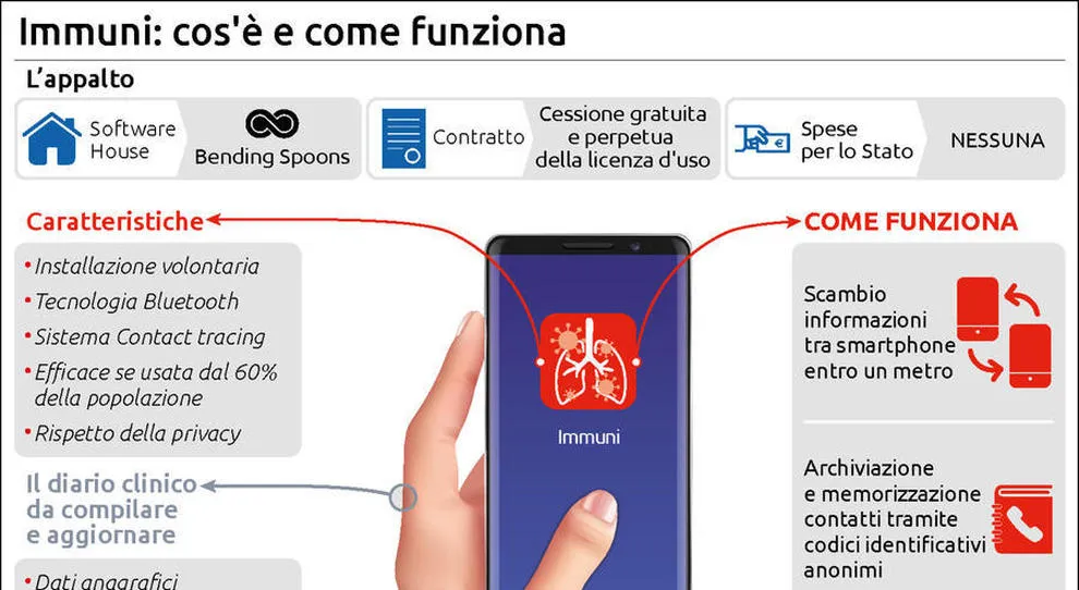 «Immuni», tutto quello che c’è da sapere, come e quando scaricarla