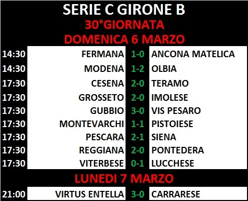 Risultati Serie C - Girone B