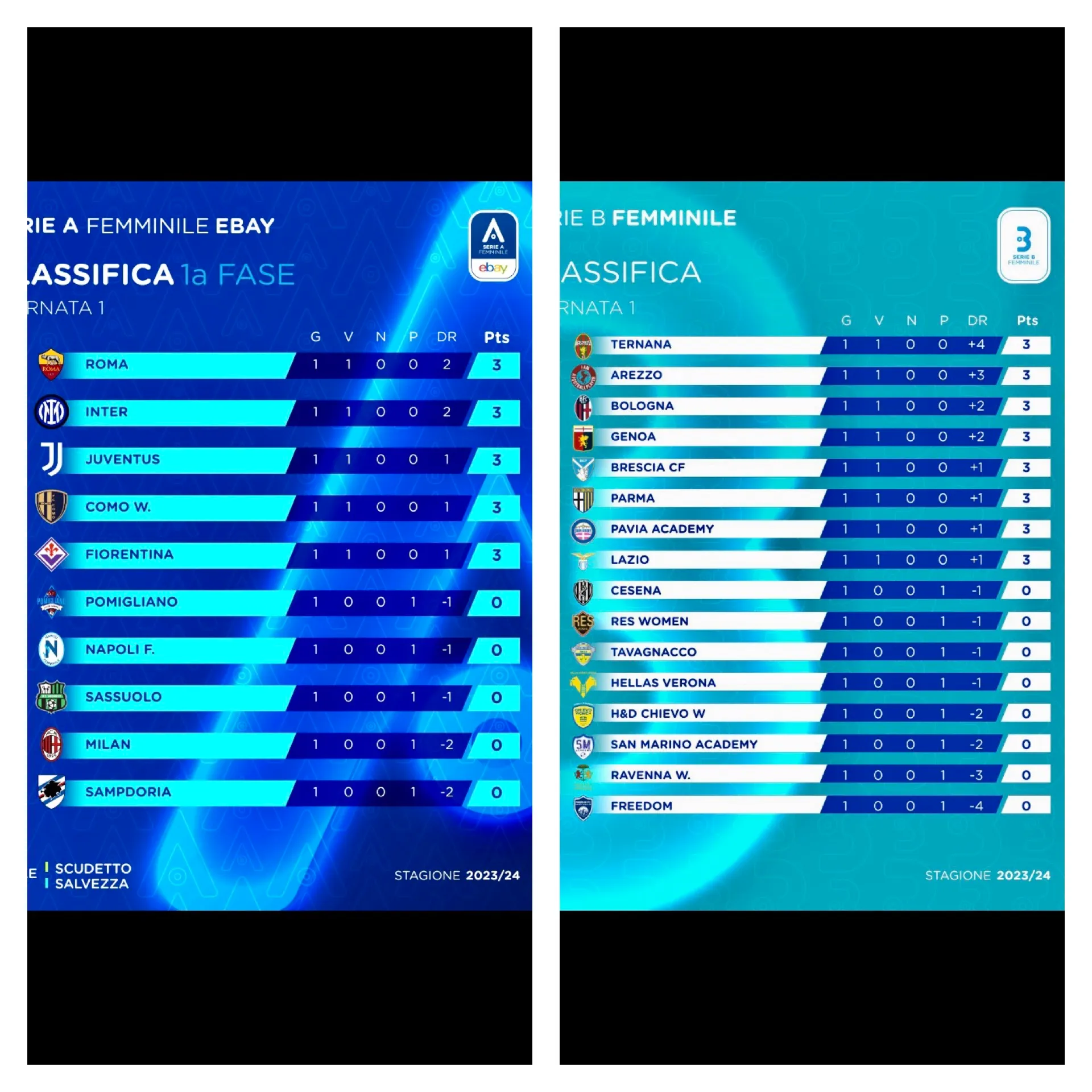 Calcio femminile: le classifiche di Serie A e Serie B dopo la prima giornata