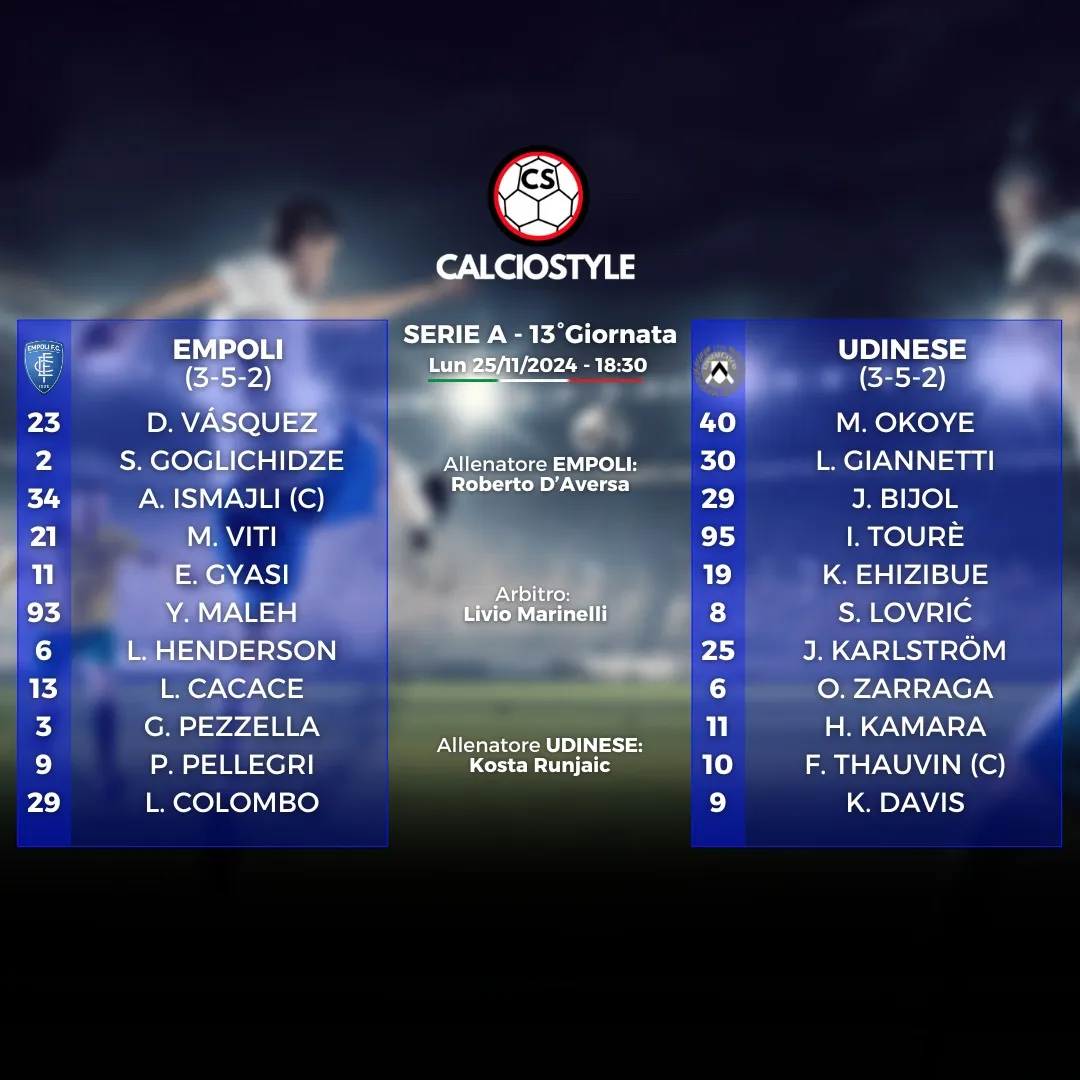 Empoli-Udinese