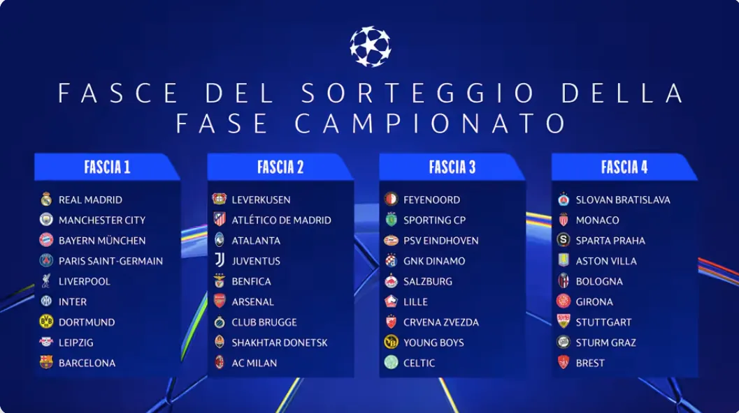 Champions League