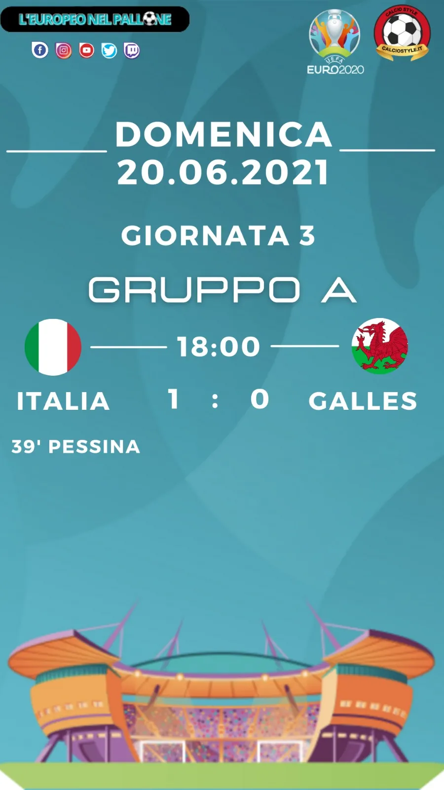 Euro 2020: Tabellino e Voti di ITALIA vs Galles