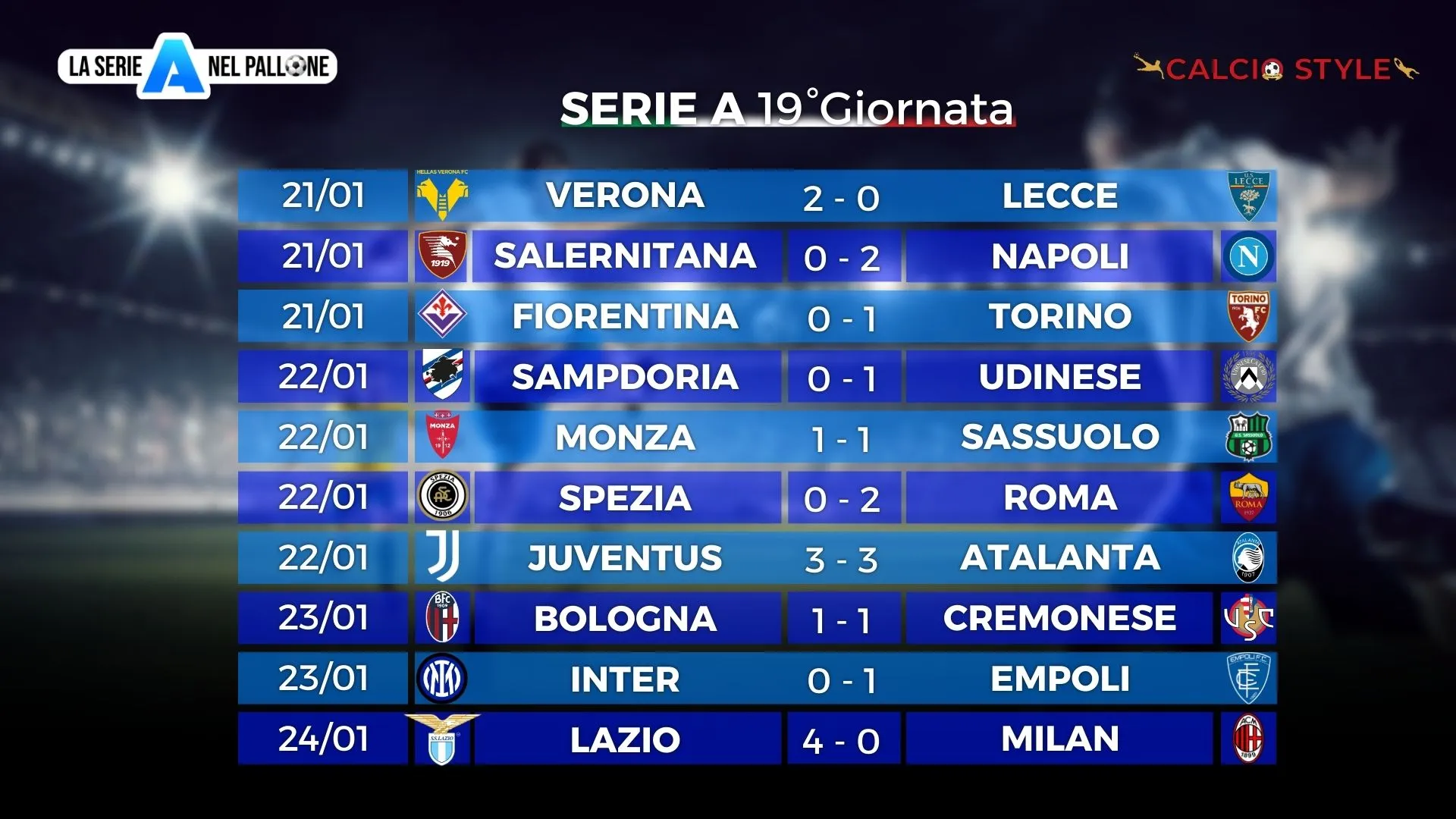 Serie A: il Napoli vince e ipoteca lo scudetto