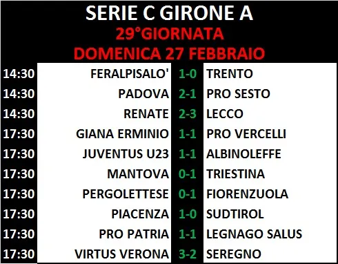 Risultati Serie C Girone A