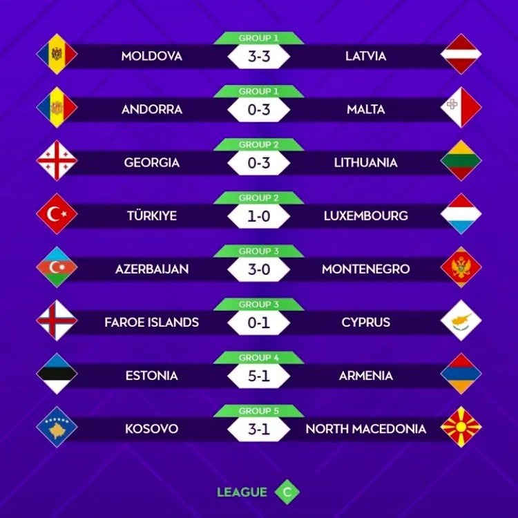 Uefa Women's Nations League Lega C