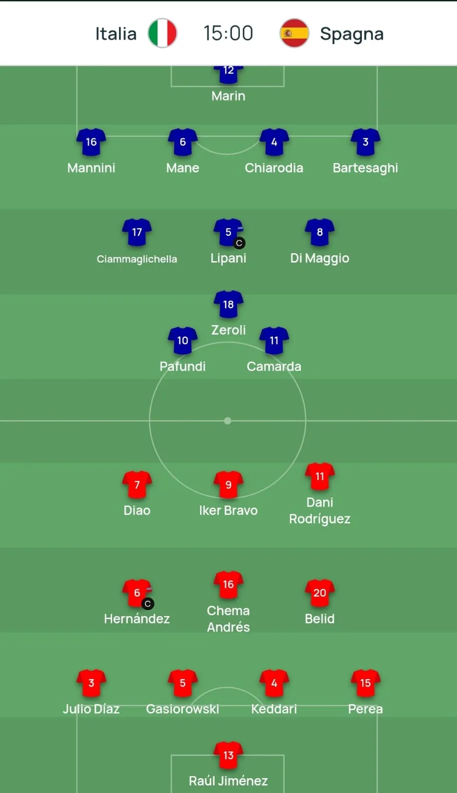 Italia-Spagna