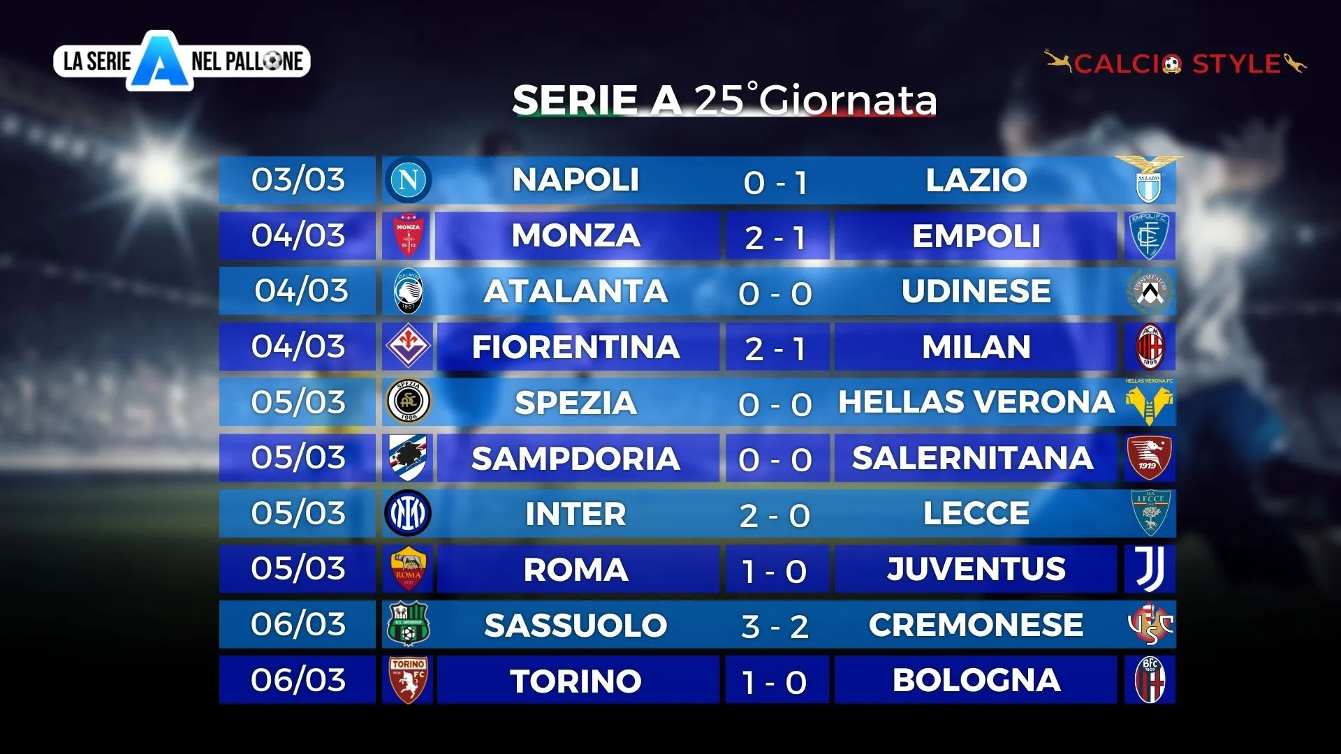 Serie A: imprevisto Napoli