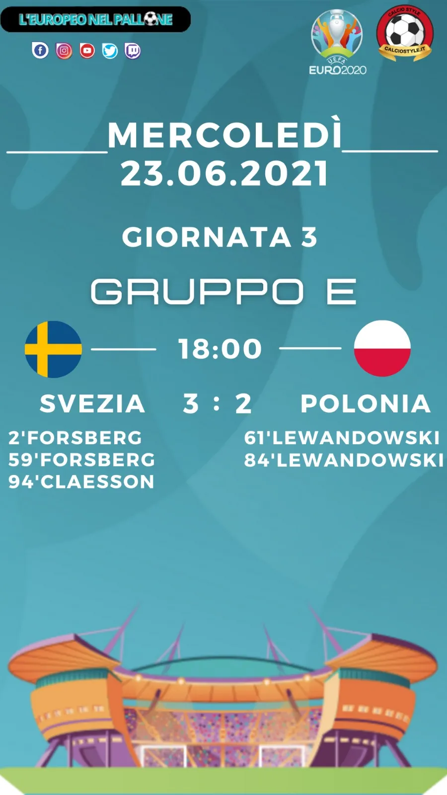 Euro 2020: Tabellino e Voti di Svezia vs Polonia