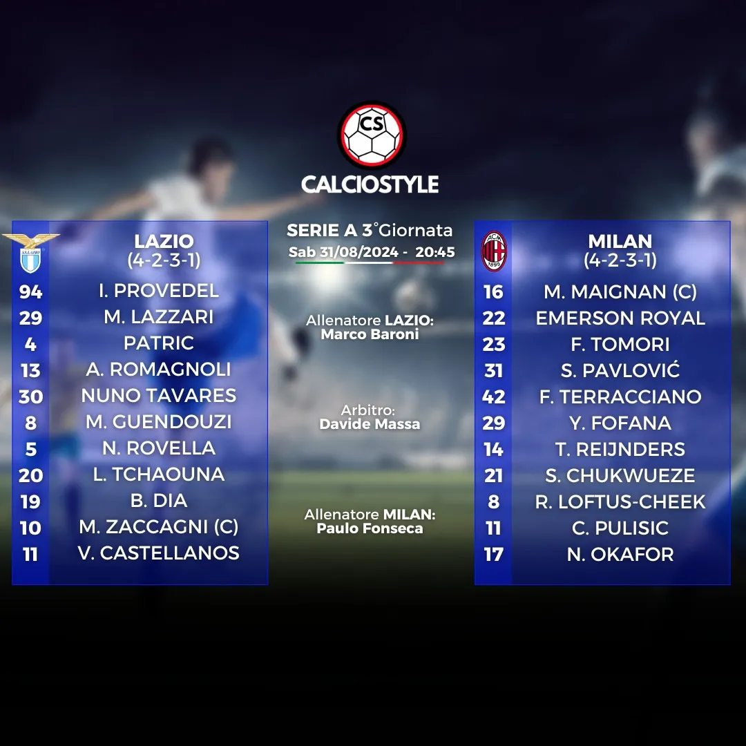 Lazio-Milan