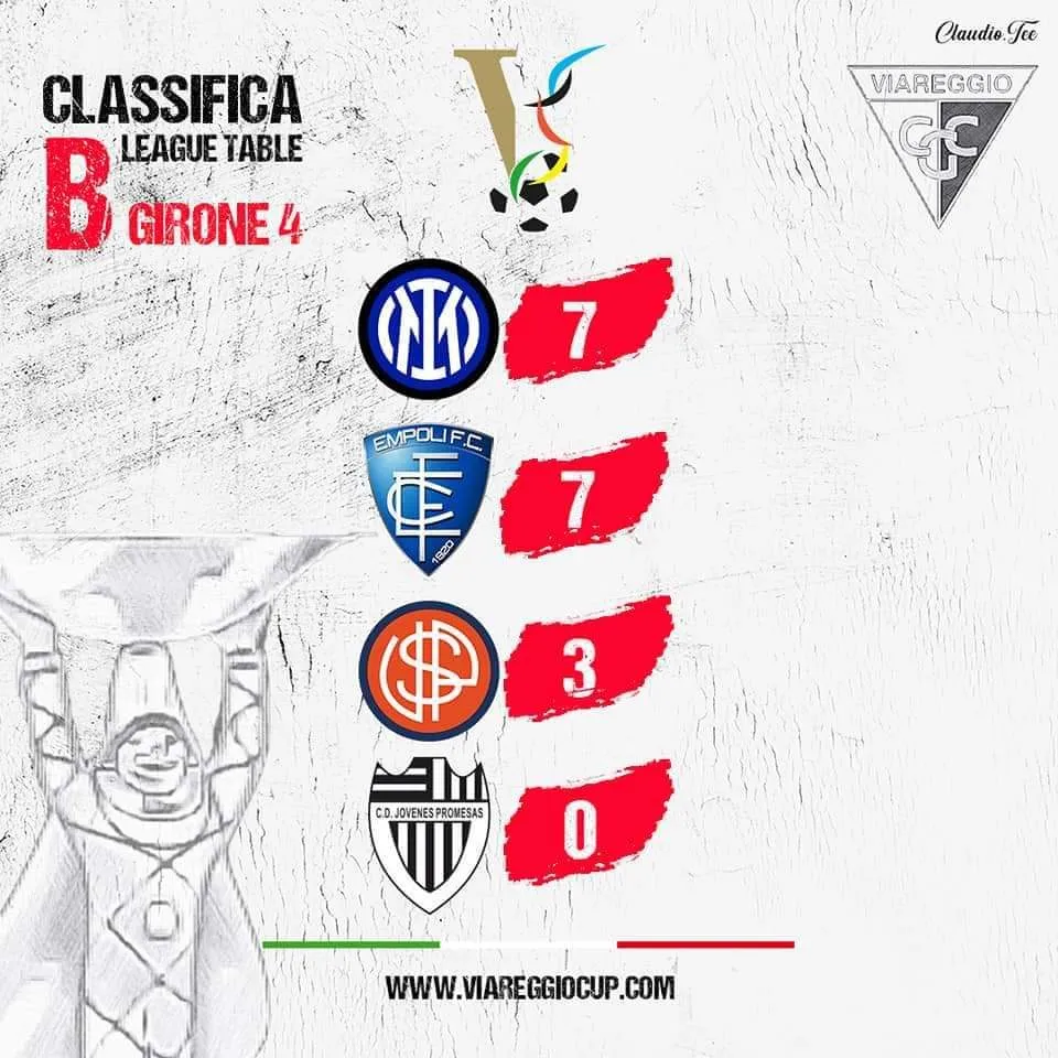 Viareggio Cup
