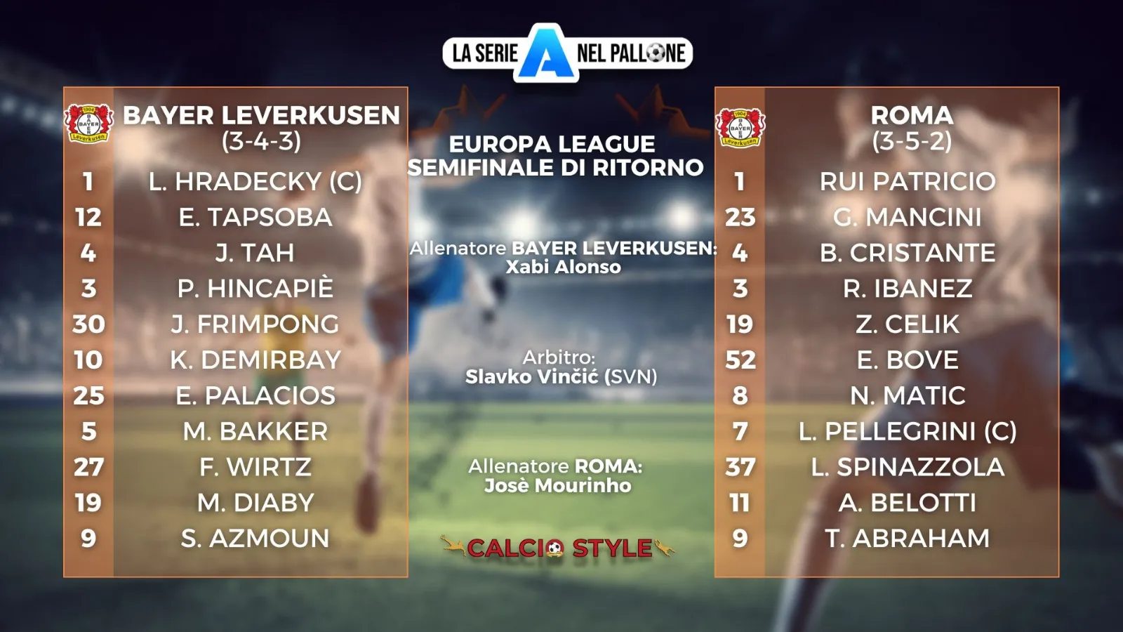 Bayer Leverkusen-Roma, le formazioni ufficiali