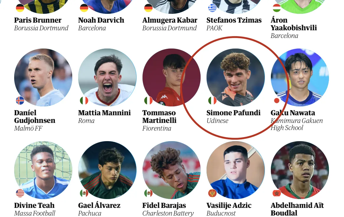 Italia U19: Pafundi top 60 per The Guardian