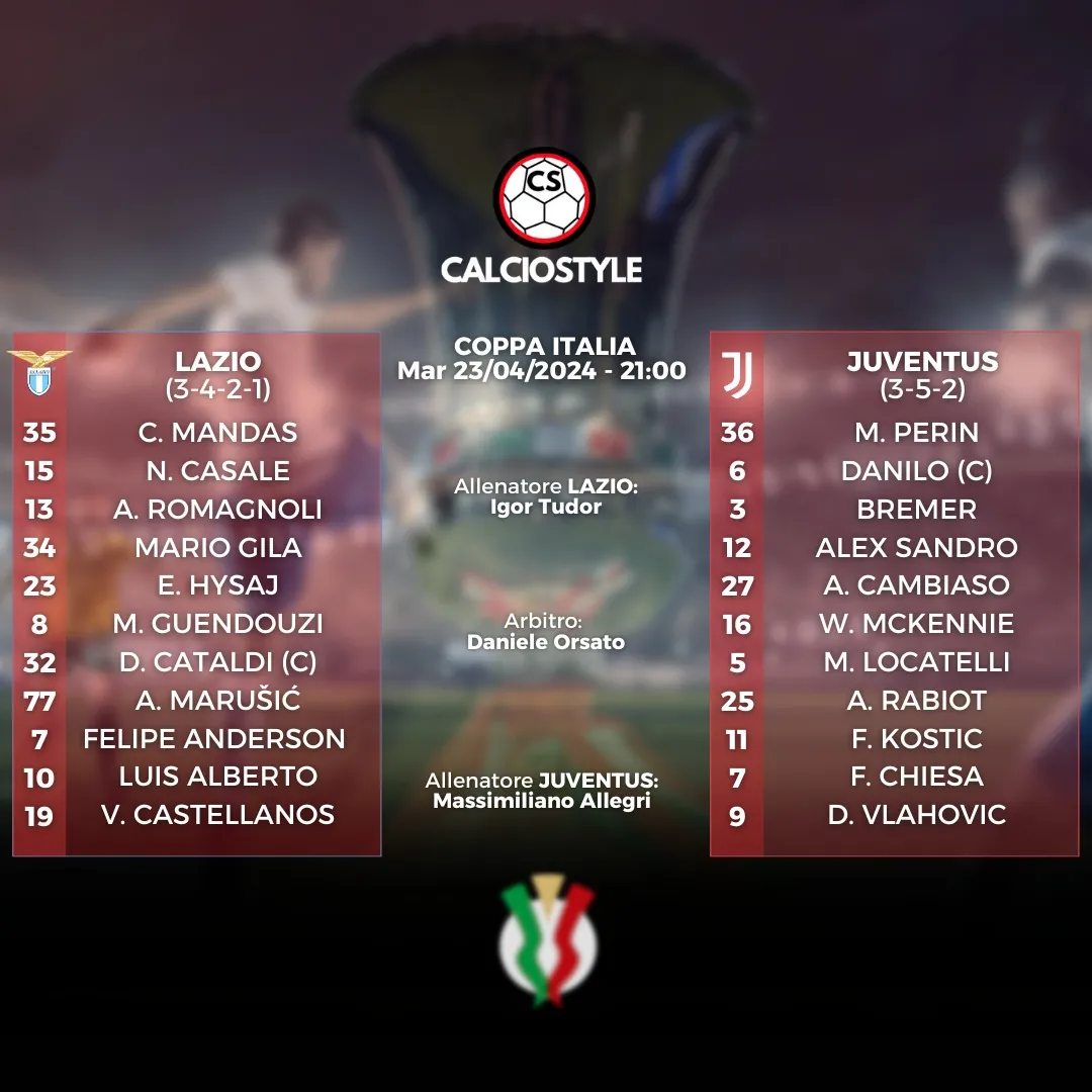 Lazio-Juventus