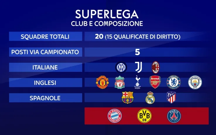 Si riunisce la Lega, ore di fermento: Milan, Inter e Juve fuori dalla Serie A?