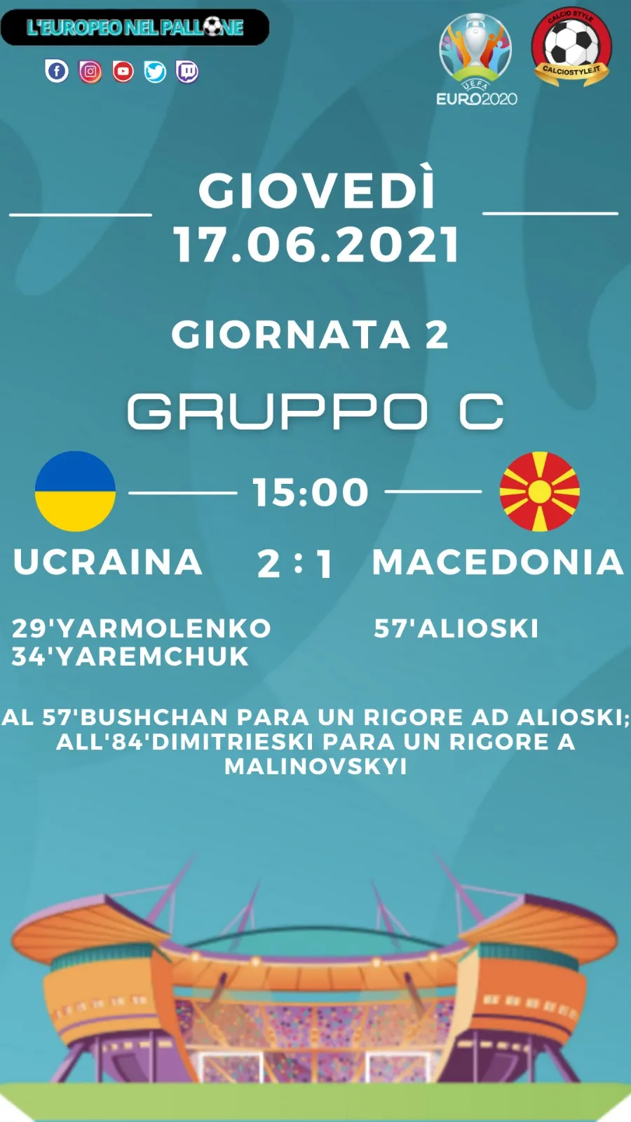 Euro 2020: Tabellino e Voti di Ucraina vs Macedonia del Nord