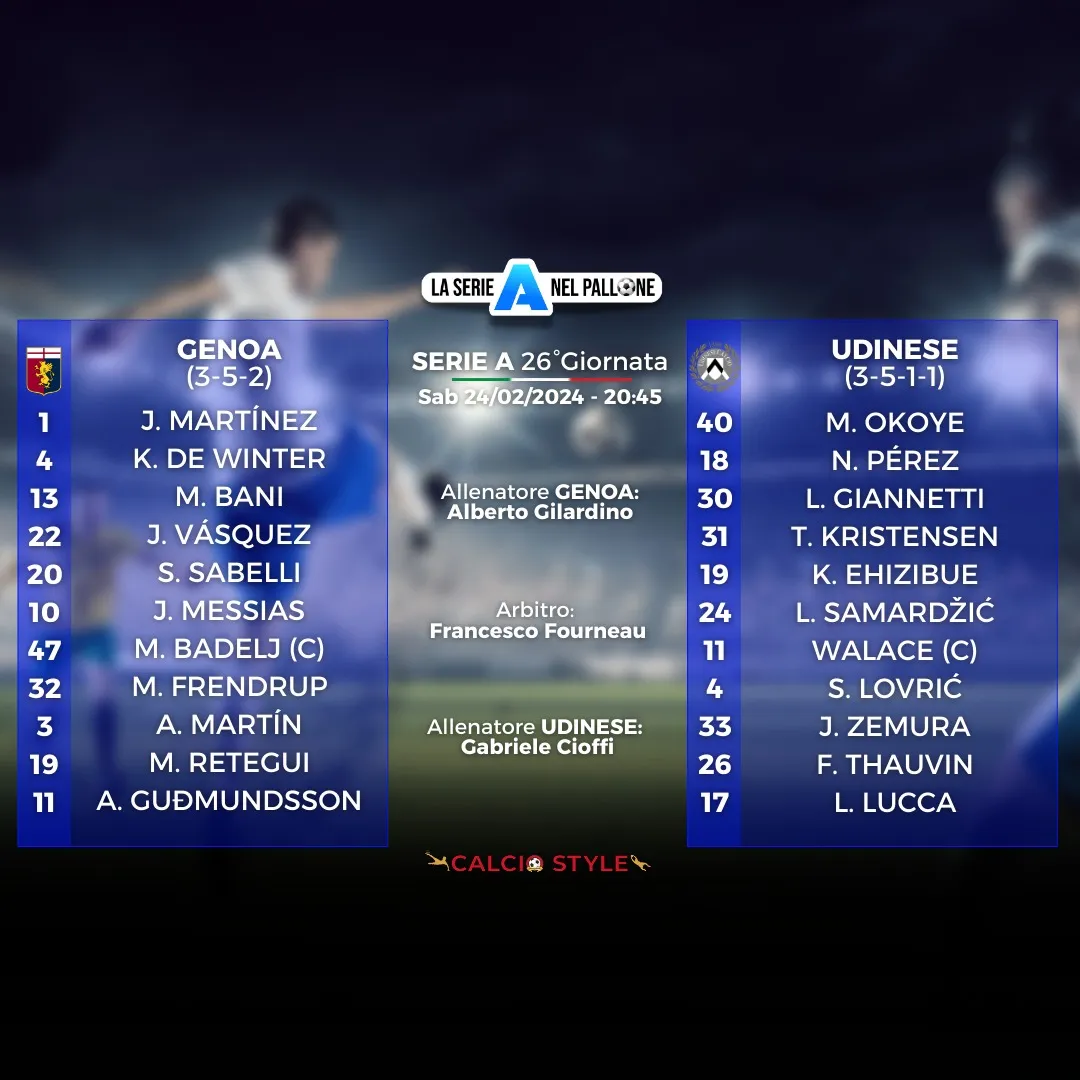 Genoa-Udinese, le formazioni ufficiali: Retegui e Gudmundsson sfidano Lucca e Thauvin